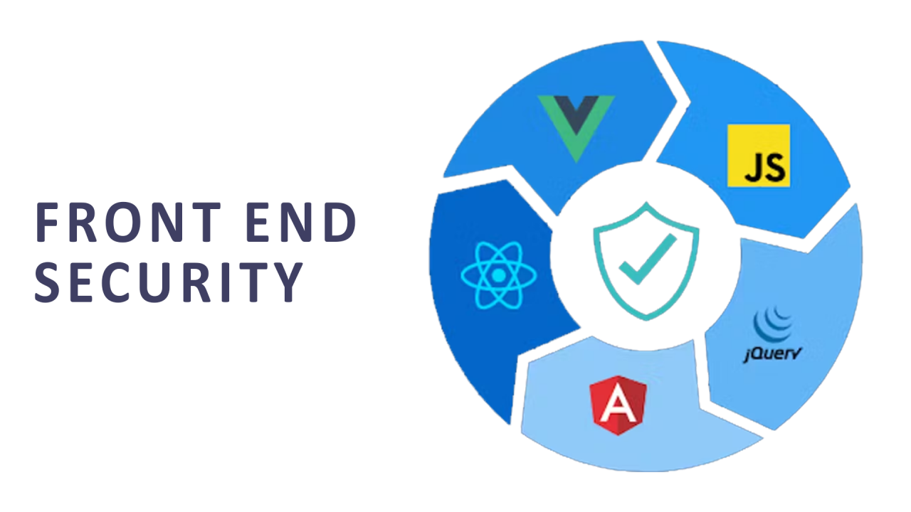 Front-End Security Best Practices for Developers in 2025